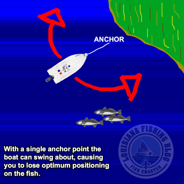 Effective Boat Positioning For Successful Fishing