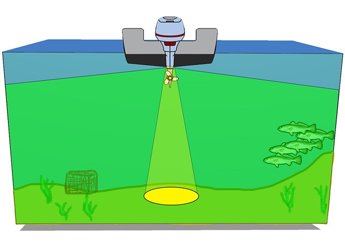 Easy Way To Understand And Interpret Side Imaging Sonar