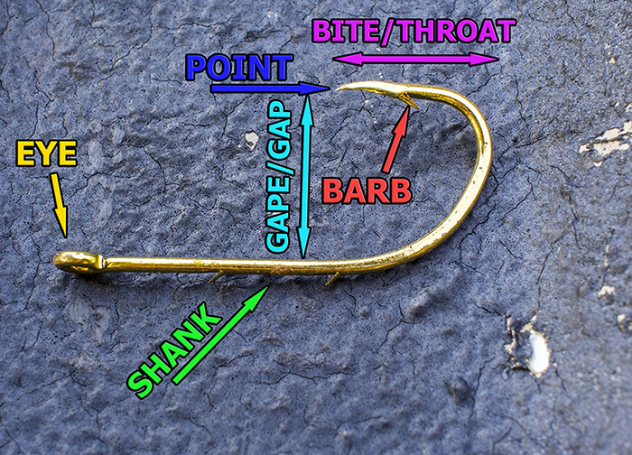 Fishing Hook 411 For Inshore Fishing: Size, Strength, Barb & Point