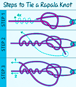 How to tie the Kryston Non Slip Loop Knot animated and illustrated