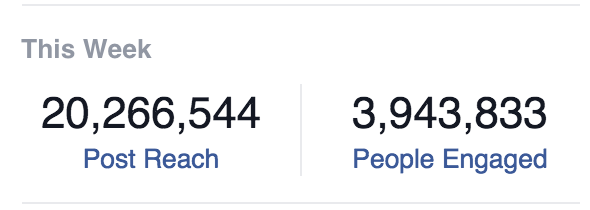 Facebook viral reach