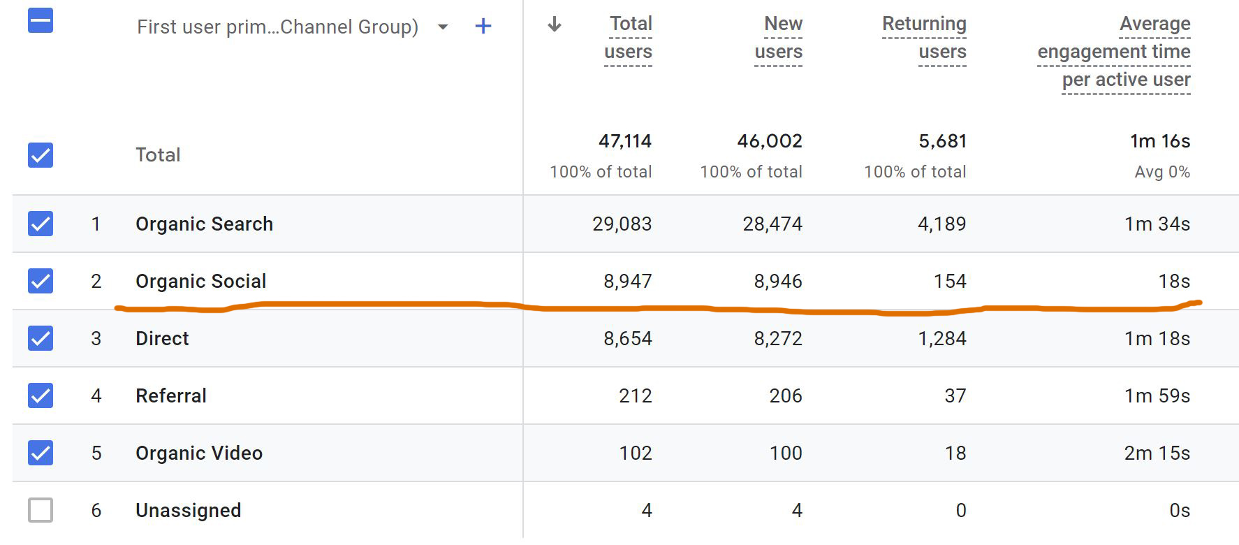 deleted my social mediaLAFB Google Analytics